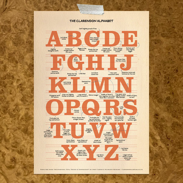 Clarendon Alphabet Poster