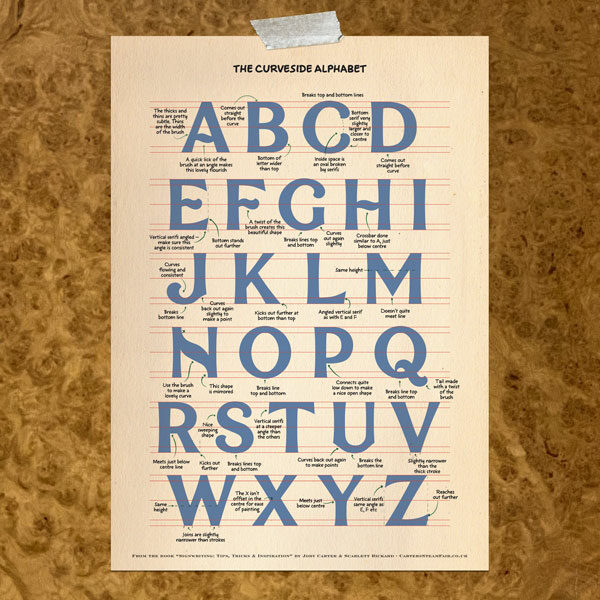 Curveside Alphabet Poster