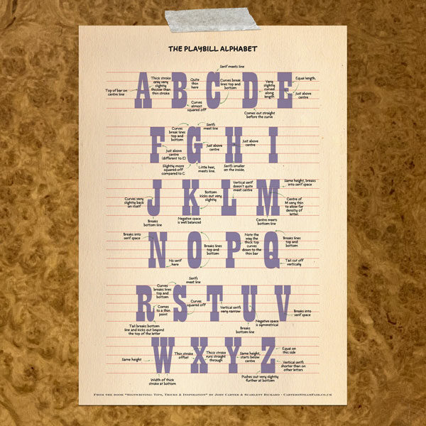 Playbill Alphabet Poster