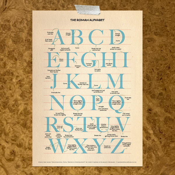 Roman Alphabet Poster