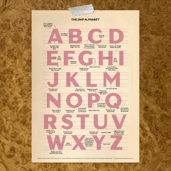 Ship Alphabet Poster